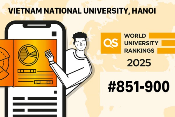 QS World University Rankings 2025: ĐHQGHN tăng 100 bậc và khẳng định vị thế hàng đầu Việt Nam về chất lượng sau tốt nghiệp