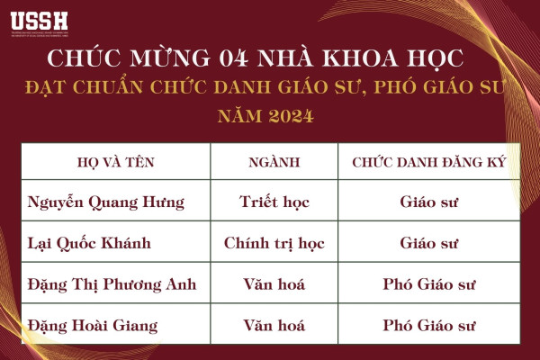 04 nhà khoa học của VNU-USSH được công nhận đạt chuẩn chức danh giáo sư, phó giáo sư năm 2024