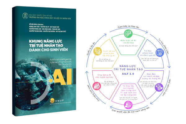 USSH công bố “Khung năng lực trí tuệ dành cho sinh viên”: Nền tảng cho công dân số có trách nhiệm, sáng tạo và làm chủ