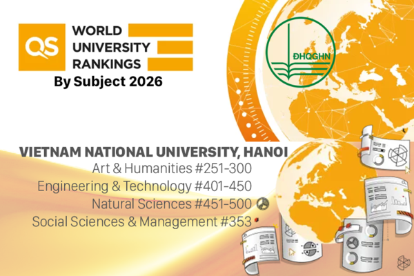 QS WUR by Subject 2026: Lĩnh vực Ngôn ngữ học và Ngôn ngữ hiện đại ở top 300 thế giới