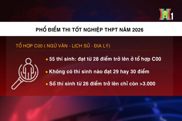 Điểm chuẩn ngành xã hội hạ nhiệt