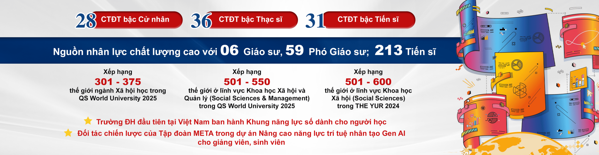Slide giới thiệu các con số ấn tượng