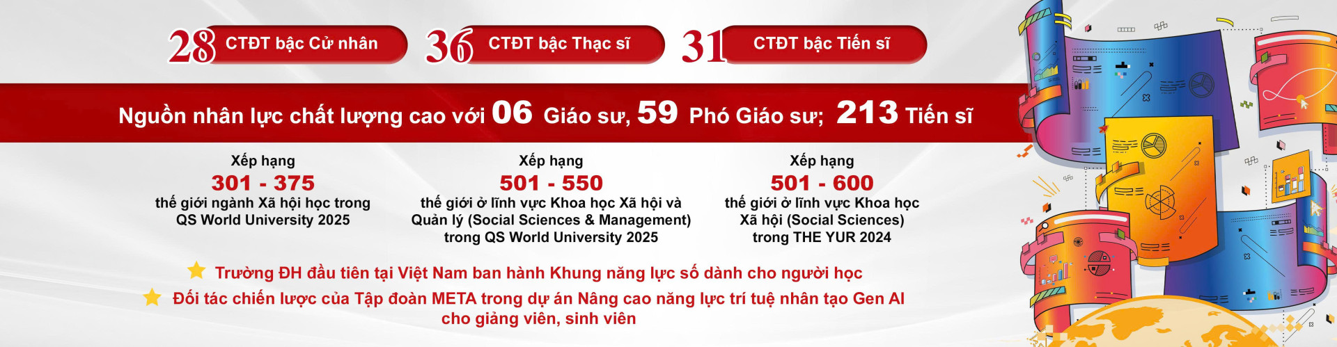 Slide giới thiệu các con số ấn tượng