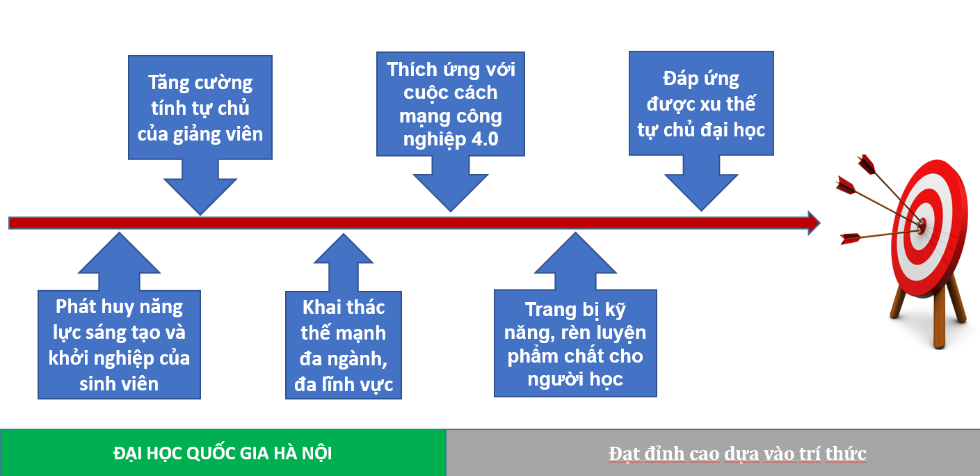 Chỉ đạo thực hiện Xây dựng các mô hình đổi mới giáo dục theo định hướng  phát triển năng lực học sinh ở cấp Tiểu học  Chi tiết tin tức 